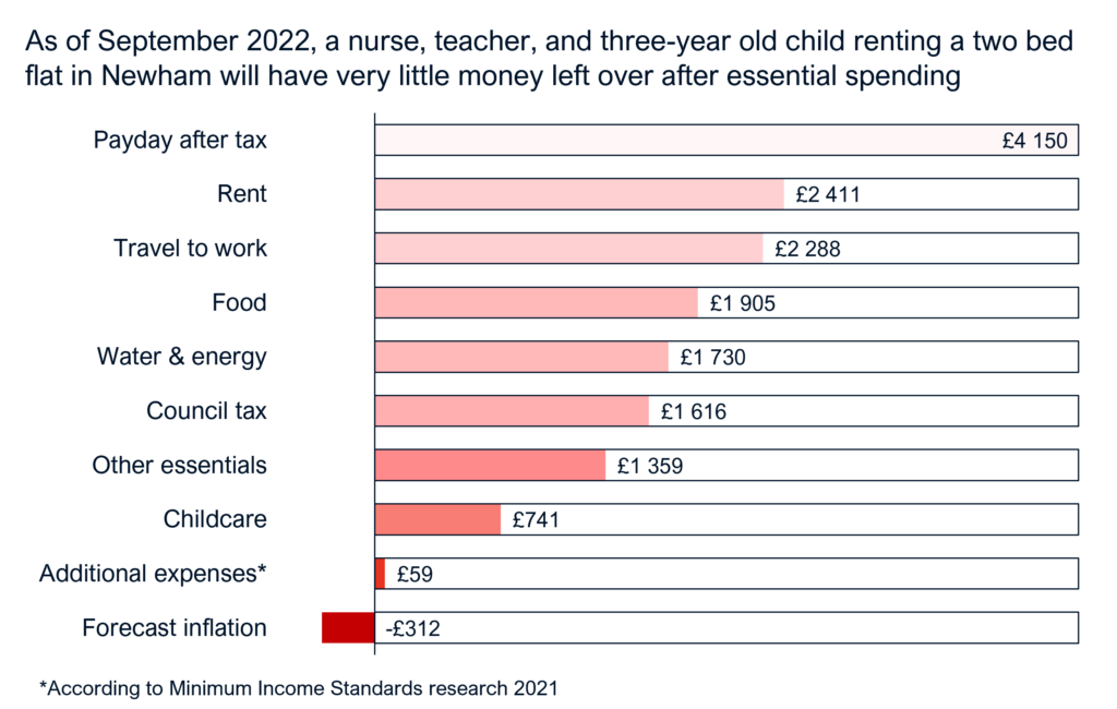 Developing a Cost of Living Calculator for London PRD