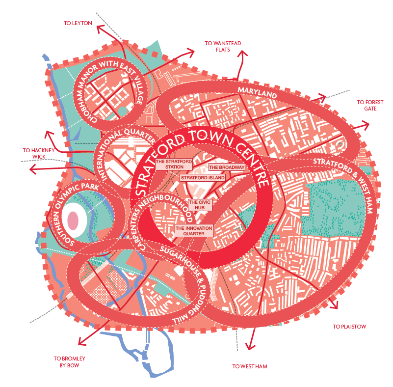 A stylised map of Stratford, London, highlighting various neighbourhoods and landmarks. The map shows key areas including Stratford Town Centre, Carpenters Neighbourhood, Sugarhouse & Pudding Mill, International Quarter, and Chobham Manor with East Village. Landmarks such as The Stratford Station, The Broadway, Stratford Island, The Civic Hub, and The Innovation Quarter are marked. The map also indicates directions to surrounding areas including Leyton, Wanstead Flats, Forest Gate, Stratford & West Ham, Plaistow, West Ham, Bromley by Bow, Hackney Wick, and Southern Olympic Park. The map is color-coded with red, white, and teal sections