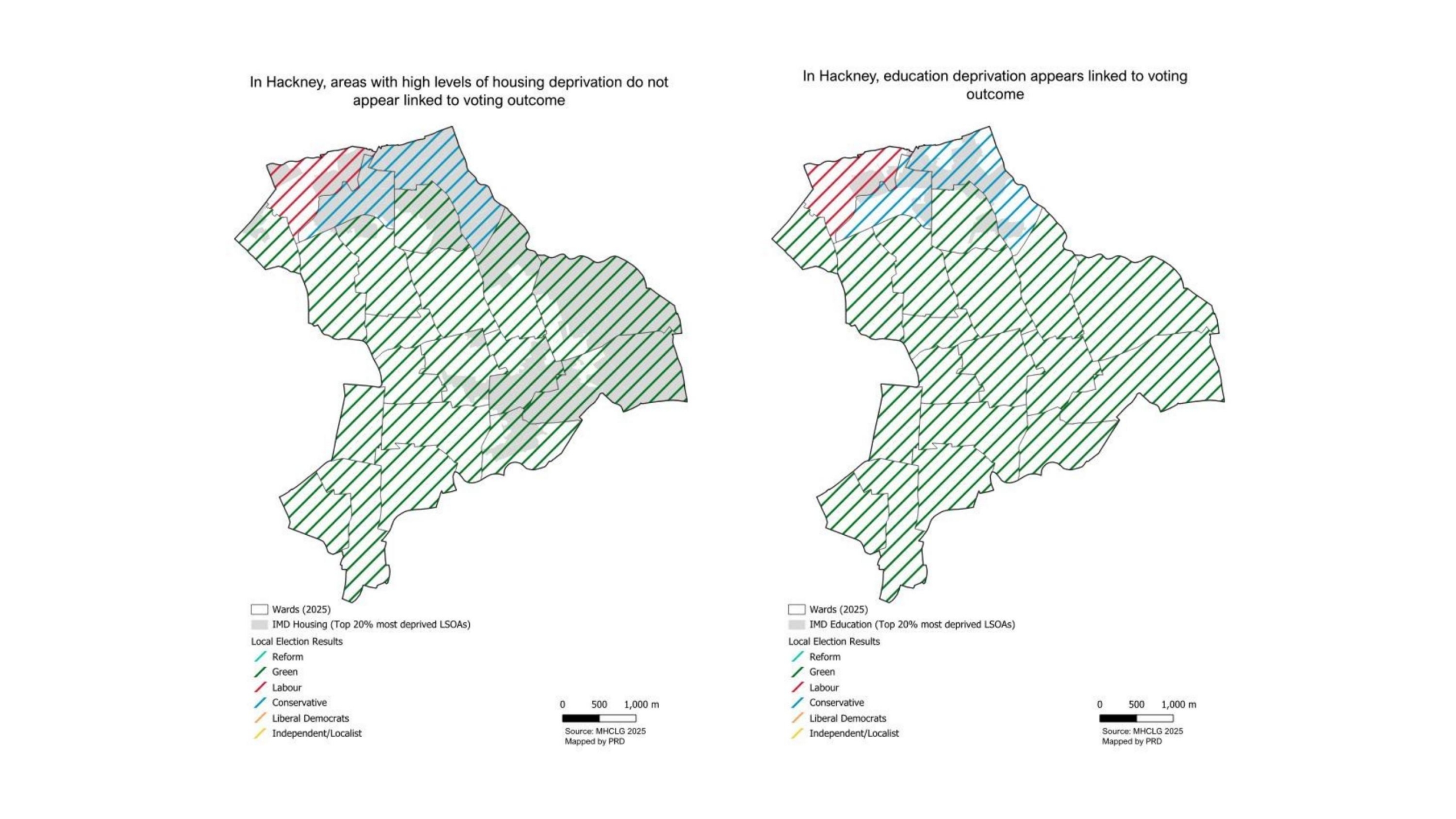 (LEFT) A map of Hackney showing ward-level May 2026 local election results overlaid with areas in the top 20% most deprived nationally for housing. Green dominates across the borough, and areas of high housing deprivation are scattered without clear links to ward voting outcomes. (RIGHT) A map of Hackney showing ward-level May 2026 local election results overlaid with areas in the top 20% most deprived nationally for education. Green dominates apart from in the north of the borough, which is where the areas with high concentration of education deprivation are.